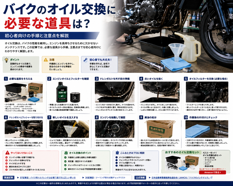 バイクのエンジンオイル交換に必要な道具、作業手順、注意点、廃油処分をまとめた挿絵